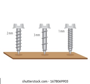 
screw step counting physics experiment