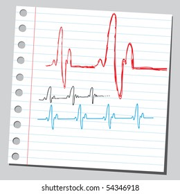 Rabugentar batimentos cardíacos