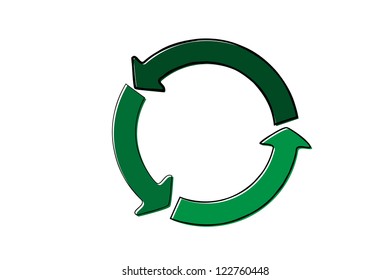scribble sketch of  Cartoon green arrows and recycle sign icon