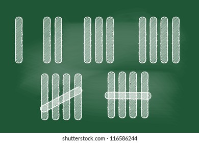 scribble sketch of counting concept  on blackboard