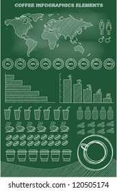 scribble sketch of set of coffee infographic elements on blackboard