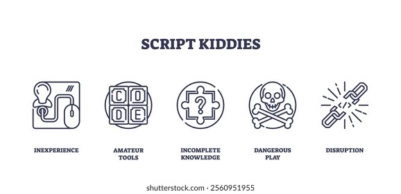 Script Kiddies Icons outline, symbols of inexperience, amateur tools, and disruption. Outline icons set.