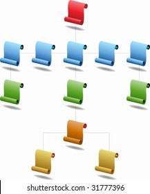 Scroll Diagram Chart