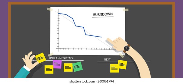 scrum agile burn down chart