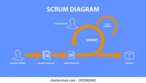 Scrum Agile Business Planning Diagram