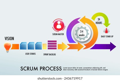 Scrum is an agile development strategic methodology approach to digital marketing framework , Plan, Manage and Optimize digital channels infographic