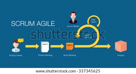 scrum agile flow