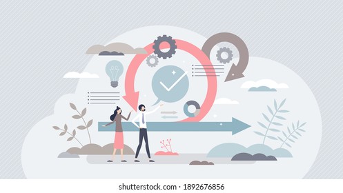 Scrum agile framework plan as software development method tiny person concept. Effective teamwork for project sprint vector illustration. Adaptive programming rule cycle and process managing strategy.