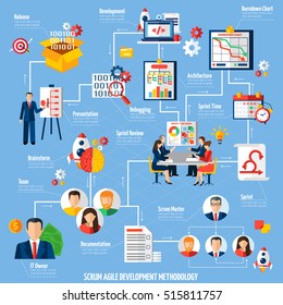 Scrum Agile Project Development Method Process Flowchart With Sprint Time And Product Release Flat Abstract Vector Illustration