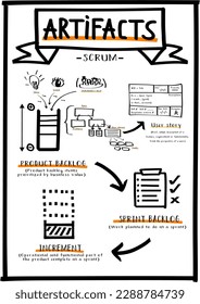 Afiche gráfico de artefactos de escrutinio de Agile framework: retraso del producto, retraso de la impresión, incremento. Los productos atrasados se desglosan en épicas, funciones, historias de usuarios y tareas.