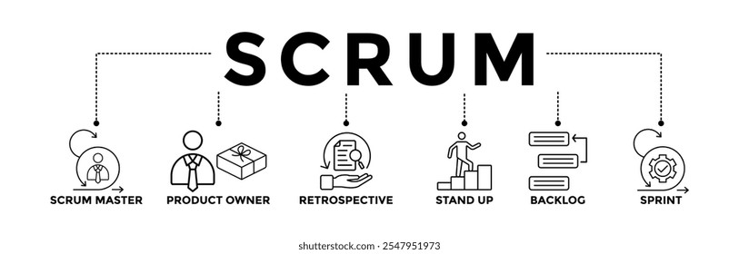 Ícones de banner do Scrum definidos com o ícone de contorno preto do scrum master, proprietário do produto, retrospectiva, stand-up, backlog e sprint 
