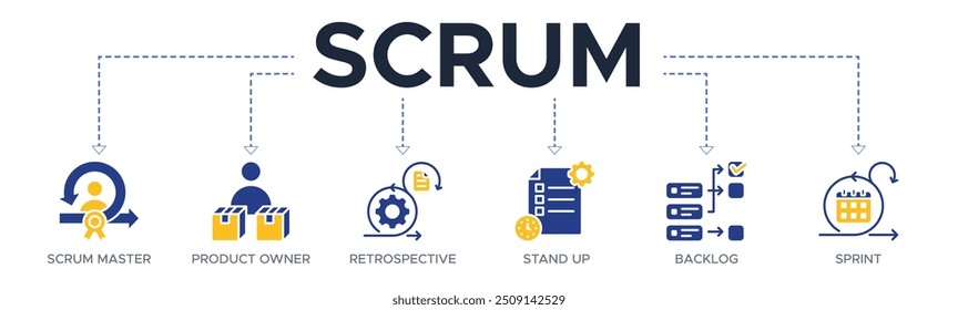 Scrum banner ícone web vetor ilustração conceito com ícones de scrum master, proprietário do produto, retrospectiva, stand-up, backlog e sprint