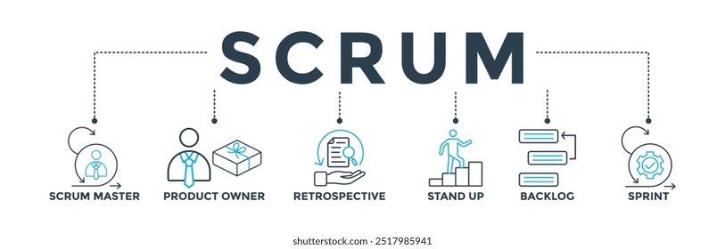 Scrum banner ícone da Web vetor ilustração conceito com ícone de scrum master, proprietário do produto, retrospectiva, stand-up, backlog e sprint
