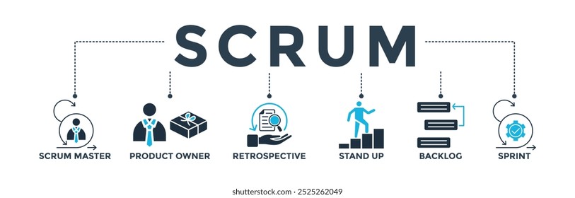 Scrum banner ícone da Web vetor ilustração conceito com ícone de scrum master, proprietário do produto, retrospectiva, stand-up, backlog e sprint
