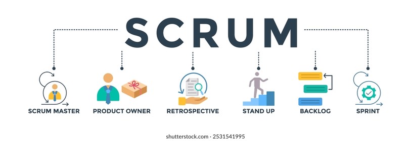 Scrum banner ícone da Web vetor ilustração conceito com ícone de scrum master, proprietário do produto, retrospectiva, stand-up, backlog e sprint
