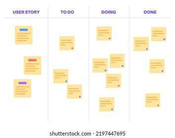 Scrum board methodology. Meeting process, cards with tasks on whiteboard, teamwork in office or online. User story implementation. To do, in progress, done stages. Agile model flat vector illustration