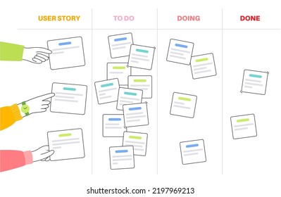 Scrum board methodology. Meeting process, cards with tasks on whiteboard, teamwork in office or online. User story implementation. To do, in progress, done stages. Agile model flat vector illustration