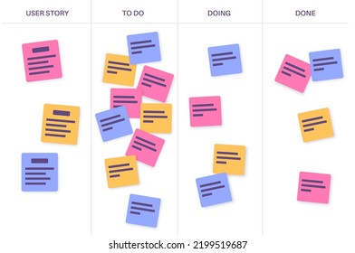 Scrum-Board-Methode. Tagungsprozess, Karten mit Aufgaben auf Whiteboard, Teamwork im Büro oder online. Implementierung der Benutzergeschichte. In der Tat, in der Entwicklung, getan Phasen. Agile-Modell, flache Vektorgrafik