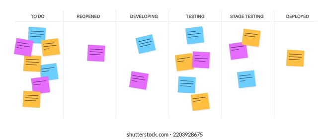 Scrum board methodology. Meeting process, cards with tasks on whiteboard, teamwork in office or online. User story implementation. To do, in progress, done stages. Agile model flat vector illustration