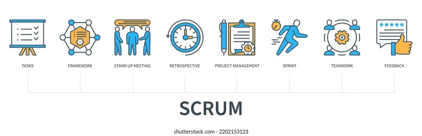 Scrum Concept With Icons. Tasks, Framework, Stand Up Meeting, Retrospective, Project Management, Sprint, Teamwork, Feedback. Business Banner. Web Vector Infographic In Minimal Flat Line Style