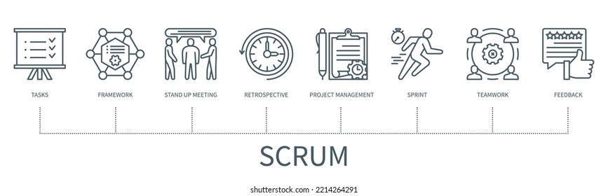 Scrum concept with icons. Tasks, framework, stand up meeting, retrospective, project management, sprint, teamwork, feedback. Business banner. Web vector infographic in minimal outline style