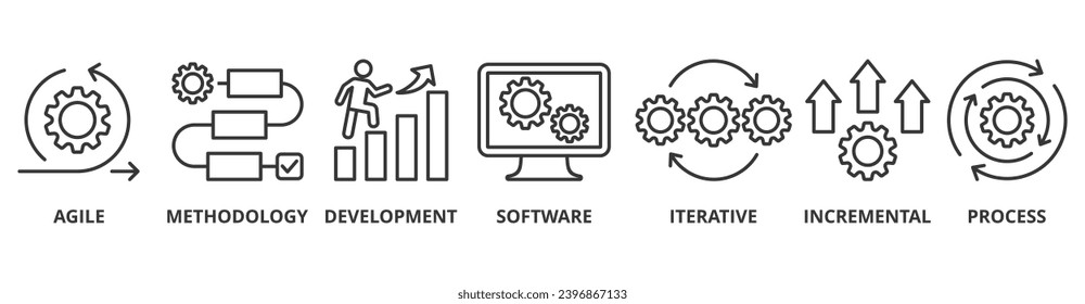 Scrum development banner web icon vector illustration concept with icon of agile, methodology, development, software, iterative, incremental and process