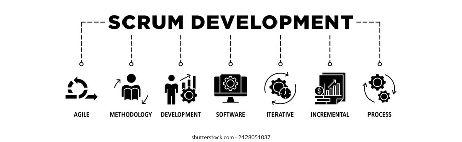 Scrum development banner web icon set vector illustration concept with icon of agile, methodology, development, software, iterative, incremental and process