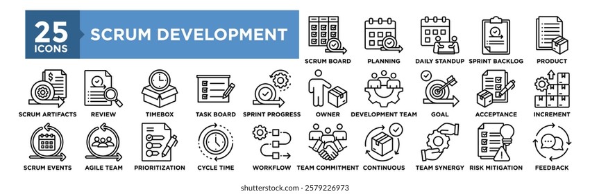 Scrum Development collection set. Containing design Scrum Board, Sprint Planning, Daily Standup, Sprint Backlog, Product Backlog