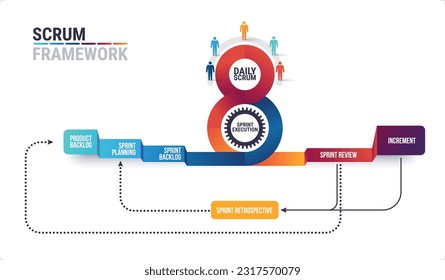Scrum framework agile methodology. scrum infographic diagram