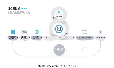 Scrum framework agile methodology. scrum infographic diagram