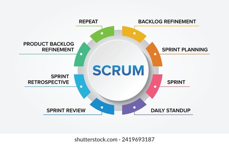 Scrum Framework or Scrum Development Cycle or Scrum Cycle key points concept vector icons set infographic illustration background.