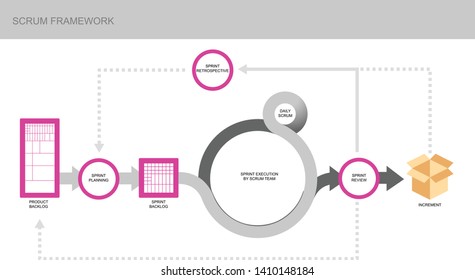 Scrum Framework Diagram Illustration Vector