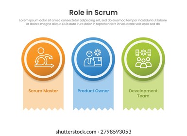 SCRUM framework process infographic template banner with role in scrum theme with big circle header badge with ribbon paper cut for slide presentation vector