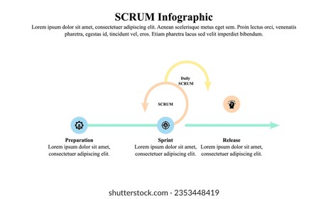 SCRUM infographic presentation template with icon and text space.