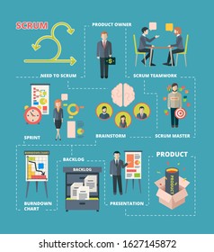 Scrum infographic. Project collaboration work agile system scrum stages team working creative processes software development vector