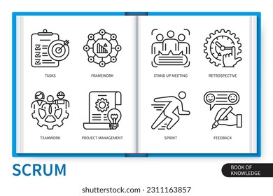 Scrum infographics elements set. Tasks, framework, stand up meeting, retrospective, project management, sprint, teamwork, feedback. Web vector linear icons collection