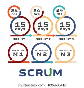 Scrum. Iteration. Development of a software product. The methodology of product development. Team development. Task planning. Flat style. Flat design