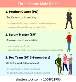 Scrum Methodology infographics illustration set. Will be use for schema, plan, poster, banner. 