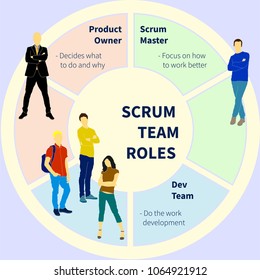 Scrum Methodology infographics illustration set. Will be use for schema, plan, poster, banner. 