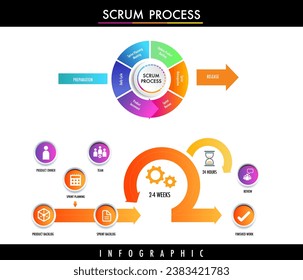 scrum process agile strategic methodology  approach to digital marketing framework , Plan, Manage and Optimize digital infographic	
