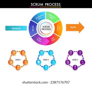 scrum process agile strategic methodology approach to digital marketing framework , Plan, Manage and Optimize digital infographic	