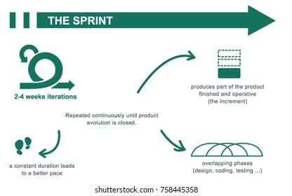 Scrum sprint concept summary. Inputs and outputs. Vector illustration.
