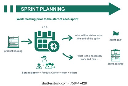 Scrum Sprint Planning Concept Summary. Inputs And Outputs. Vector Illustration.