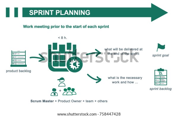 スクラムスプリントの計画のコンセプトの概要 入力と出力 ベクターイラスト のベクター画像素材 ロイヤリティフリー