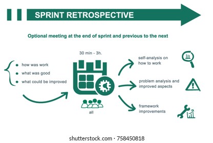 Scrum Sprint Retrospective Concept Summary. Inputs And Outputs. Vector Illustration.