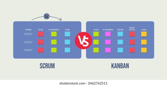 Scrum contra kanban board. Comparación de metodologías ágiles, marcos de gestión de proyectos, Ilustración vectorial paralela de la gestión de proyectos