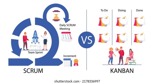 Scrum vs kanban concept vector. Difference between two framework methodology. Daily Srum meeting, increment, clock, to do list are shown. 