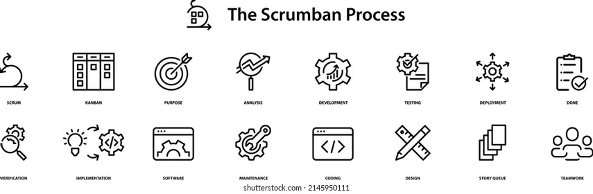 The Scrumban Process icons , vector