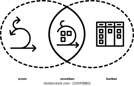 Scrumban software development methodology icon.