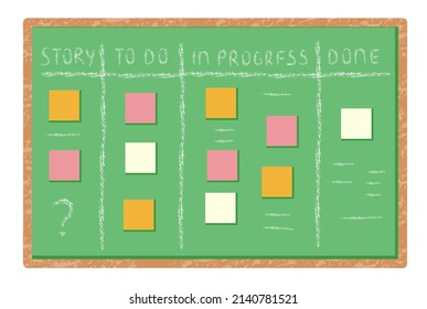 Concepto de método de pizarra. Kanban con pegatinas 